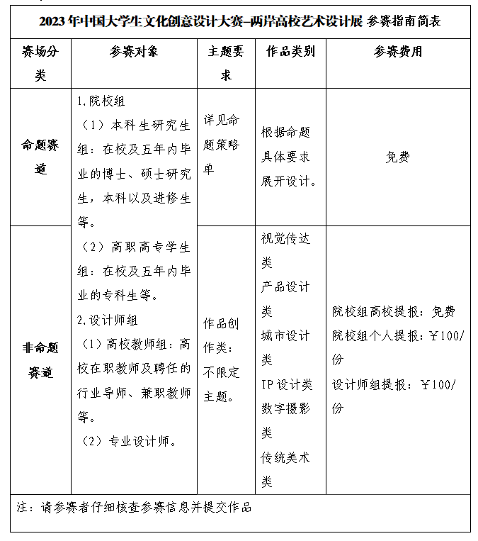 图片[2]-中国大学生文化创意设计大赛